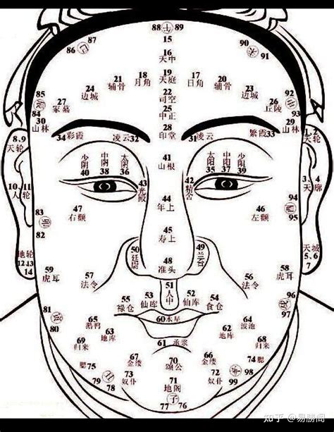 男人面部痣相最准图左右_男性面部痣相最准图左右,第9张 男人面部痣相最准图左右_男性面部痣相最准图左右,第9张