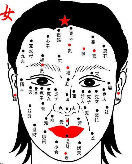 痦子位置解说图_痦子位置解说图女生,第8张 痦子位置解说图_痦子位置解说图女生,第8张