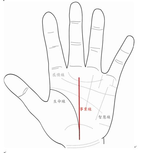 怎么看手相_怎么看手相的事业线和财运线,第14张