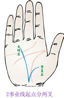 女人左手事业线代表老公吗_女人事业线看左手还是右手,第6张 女人左手事业线代表老公吗_女人事业线看左手还是右手,第6张