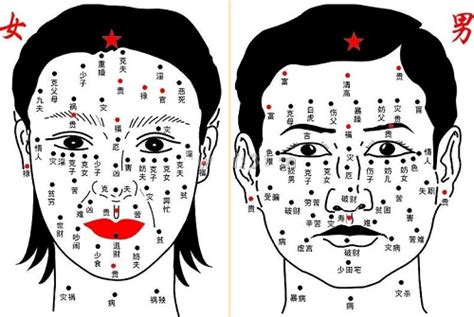 女人痣相图解十大福痣_女人痣相图解十大恶痣,第31张