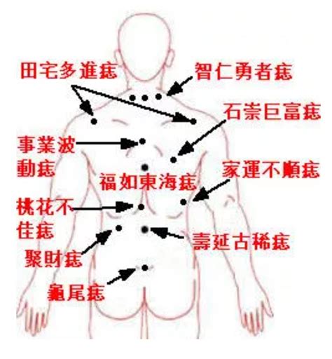 男人10处有痣是富贵痣_男人10处有痣是富贵痣图解,第5张 男人10处有痣是富贵痣_男人10处有痣是富贵痣图解,第5张