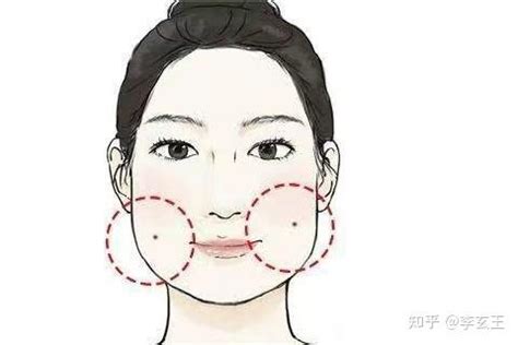 脸部痣图解女性_脸部痣图解女性面相,第5张 脸部痣图解女性_脸部痣图解女性面相,第5张