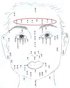 痣相图解大全男全身_痣相图解大全全身,第6张
