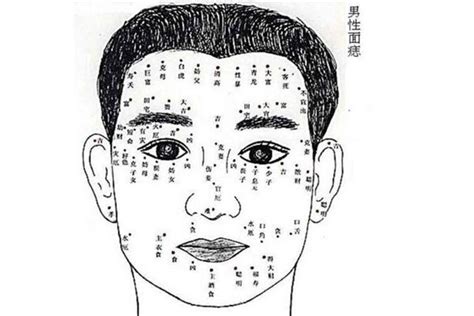 帝王痣的位置图_帝王痣的位置图解,第6张 帝王痣的位置图_帝王痣的位置图解,第6张