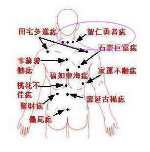 腰上长痣的女人意味什么_腰上长痣的女人好吗,第6张 腰上长痣的女人意味什么_腰上长痣的女人好吗,第6张