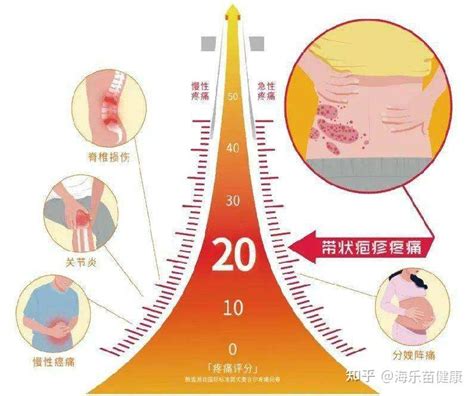 痣的位置_位置网手机位置定位_位置定位怎么设置