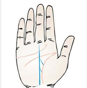 女人左手事业线代表老公吗_女人事业线看左手还是右手,第9张 女人左手事业线代表老公吗_女人事业线看左手还是右手,第9张