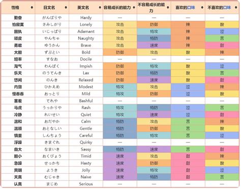 鹰钩鼻的女人旺夫吗_鹰钩鼻的女人什么性格,第17张