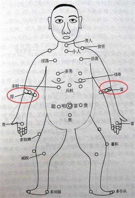 手上痣的图解女人_女人手上痣相图解大全,第14张