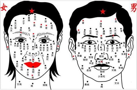 男人10处有痣是富贵痣_男人10处有痣是富贵痣图解,第8张