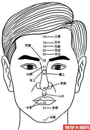 人中深的女人代表什么_人中深的女人面相,第2张