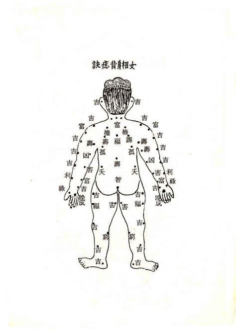 后背有痣代表什么_后背有痣代表什么图解,第2张