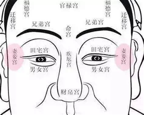 地劫在夫妻宫是什么意思_地劫在夫妻宫有什么说法,第2张