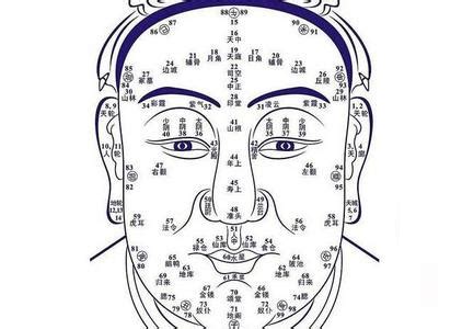 面部哪些痣不能去_脸上哪个部位的痣不能点掉,第3张