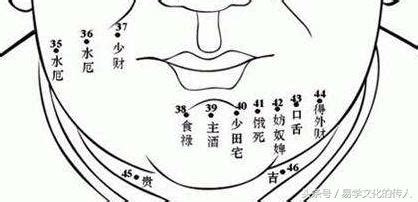 面部痣好坏一览表,痣相分析(详细),第24张 面部痣好坏一览表,痣相分析(详细),第24张