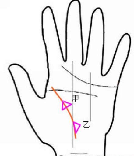手心大三角纹是坏还是好_手心大三角纹是什么意思,第13张