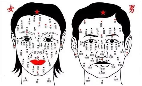 男人上不吉利的痣图解_男人脸上不吉利的痣图解大全,第19张