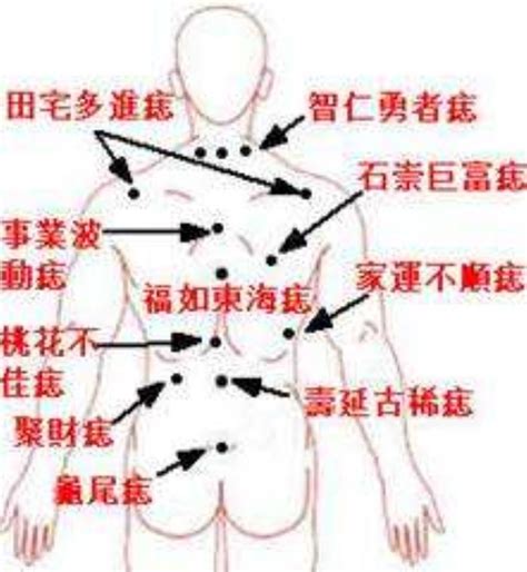 女人10处有痣是富贵痣图解_女人10处有痣是富贵痣图片,第23张