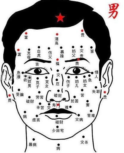 美人痣的位置图_脸上美人痣的位置图,第18张