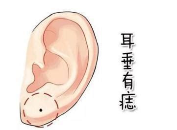生来就享福的痣在哪里_生来就享福的痣是什么痣,第10张 生来就享福的痣在哪里_生来就享福的痣是什么痣,第10张