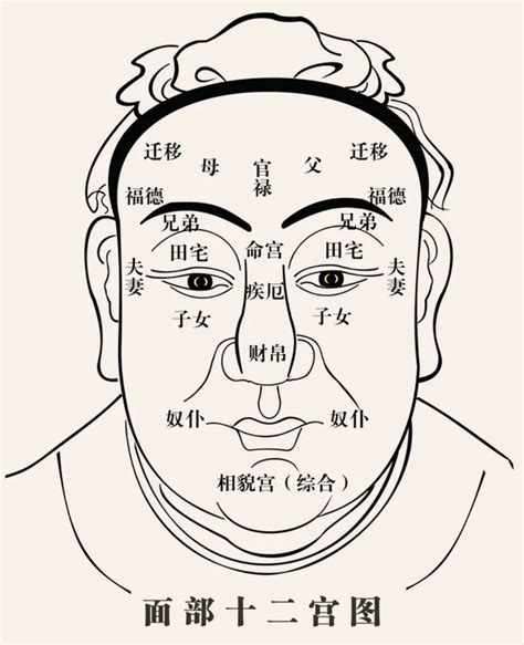 女人太阳凹陷的人命苦吗_女人太阳凹陷的人好不好,第18张